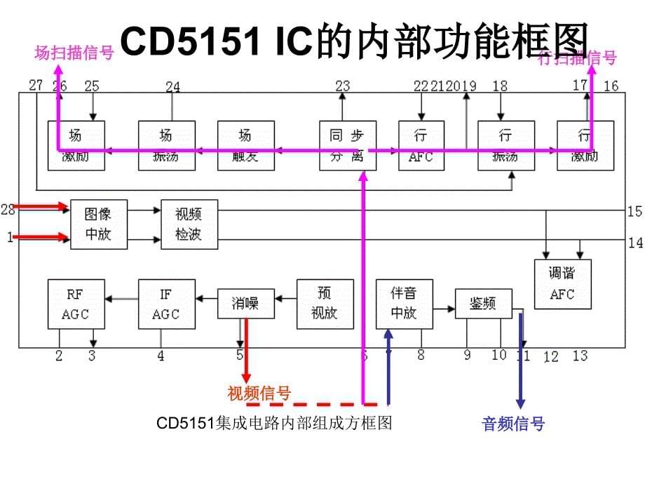 黑白电视机组装与调试实训汇编_第5页