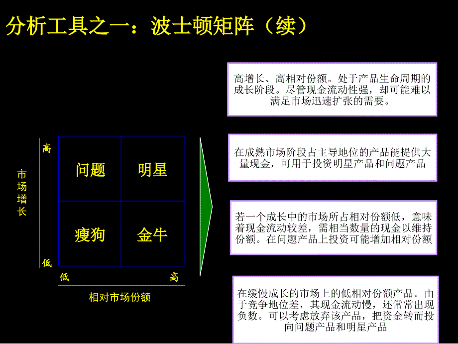 工具与具体方法概述与基本框架_第4页