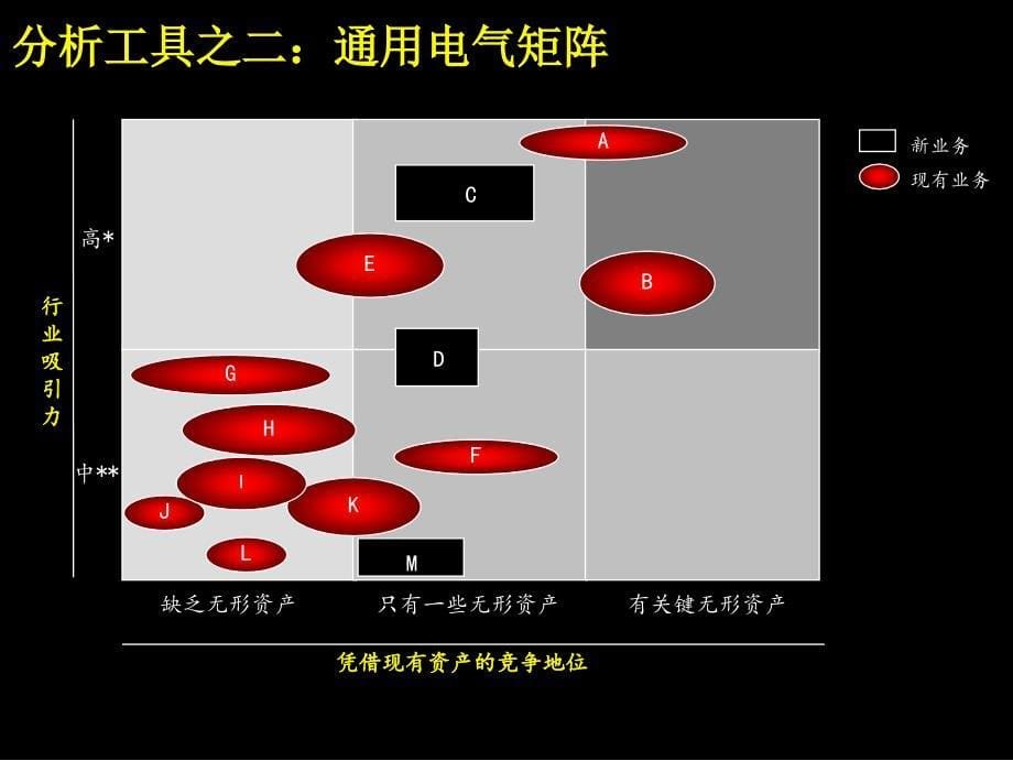 工具与具体方法概述与基本框架_第5页