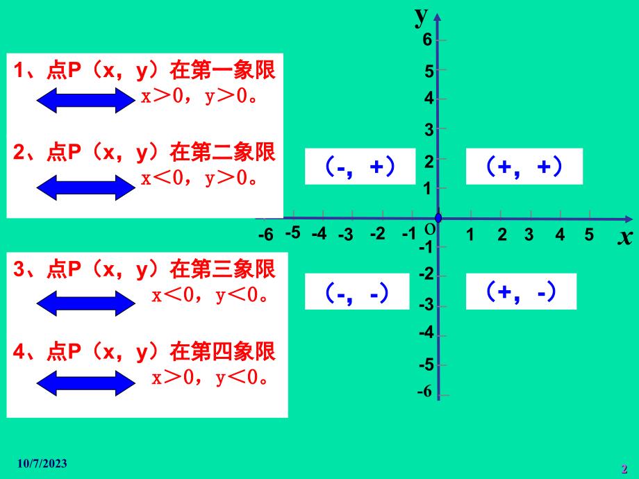 平面直角坐标系(三)_第2页