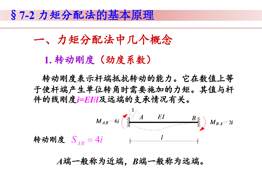 结构力学-第七章-力矩分配法._第4页