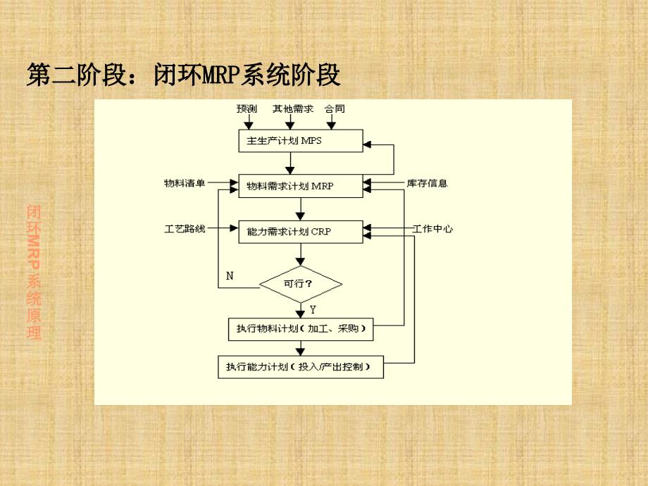 各企业的管理信息系统讲解_第2页