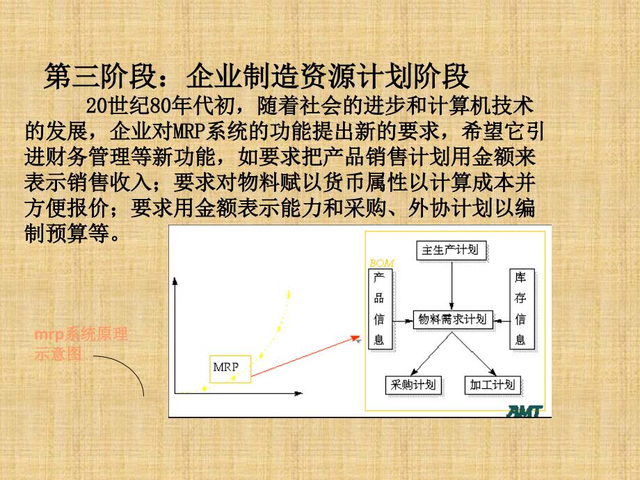 各企业的管理信息系统讲解_第3页