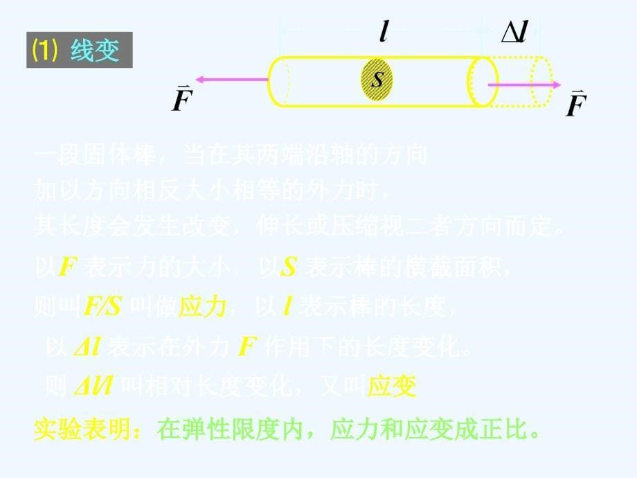 大学物理二行波,波动方程演示文稿_第5页