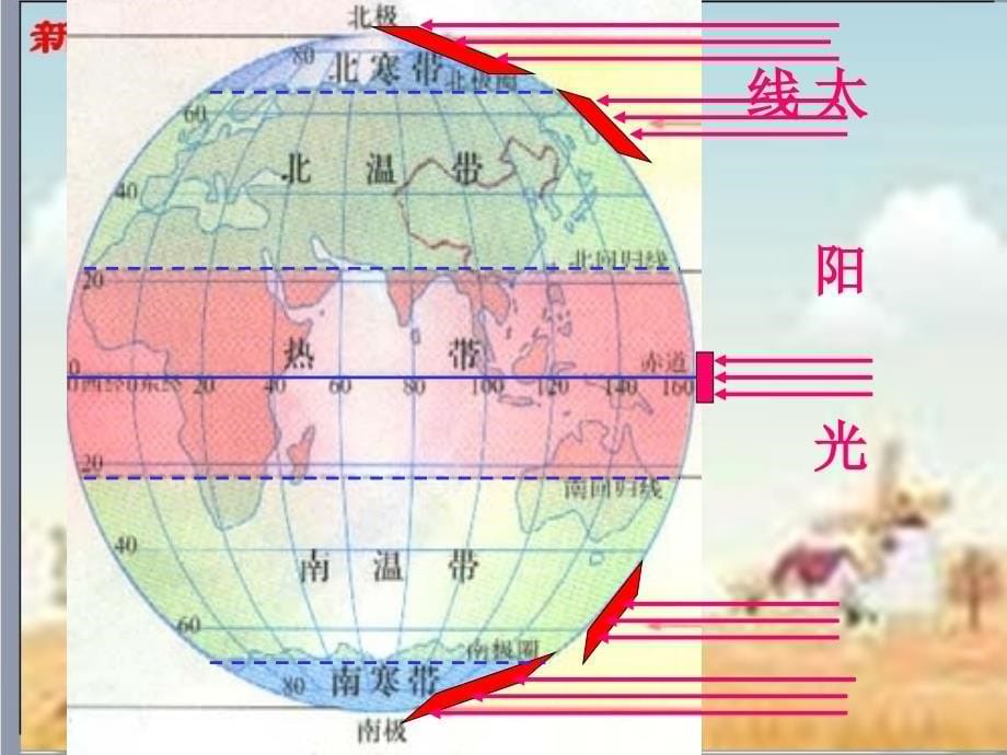 地理影响气候的主要因素(湘教版上)_第5页