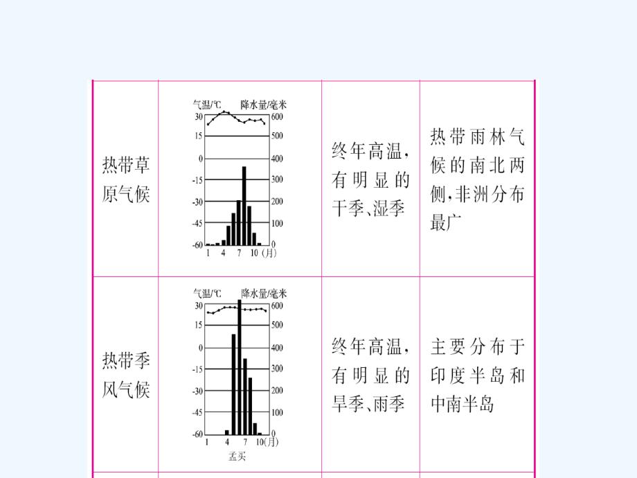 山东省淄博市备战2018年中考地理 实战演练 专题过招三 气候及其影响_第4页