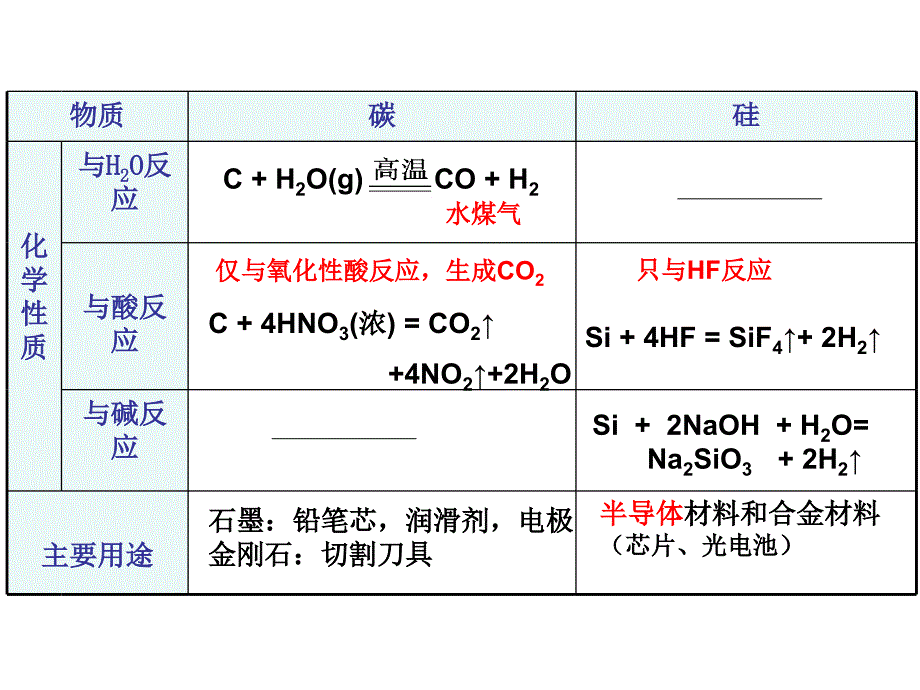 碳和硅(1)._第3页