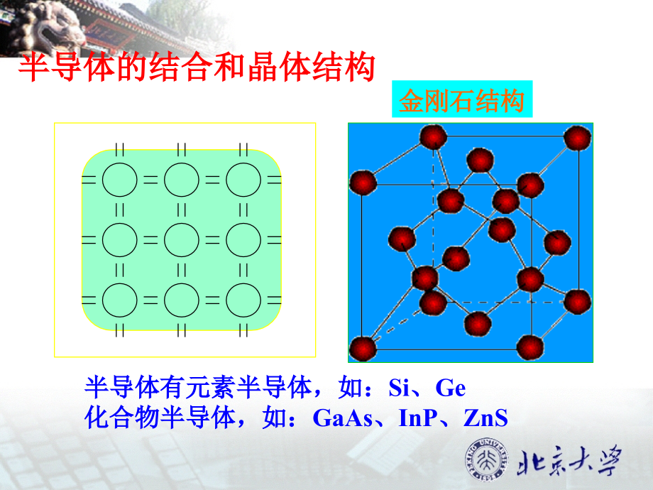 微电子学Chap02._第4页