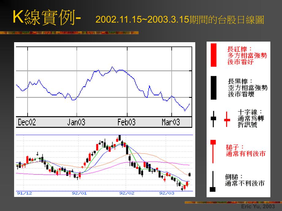 实用技术分析工具书国际金融版_第4页