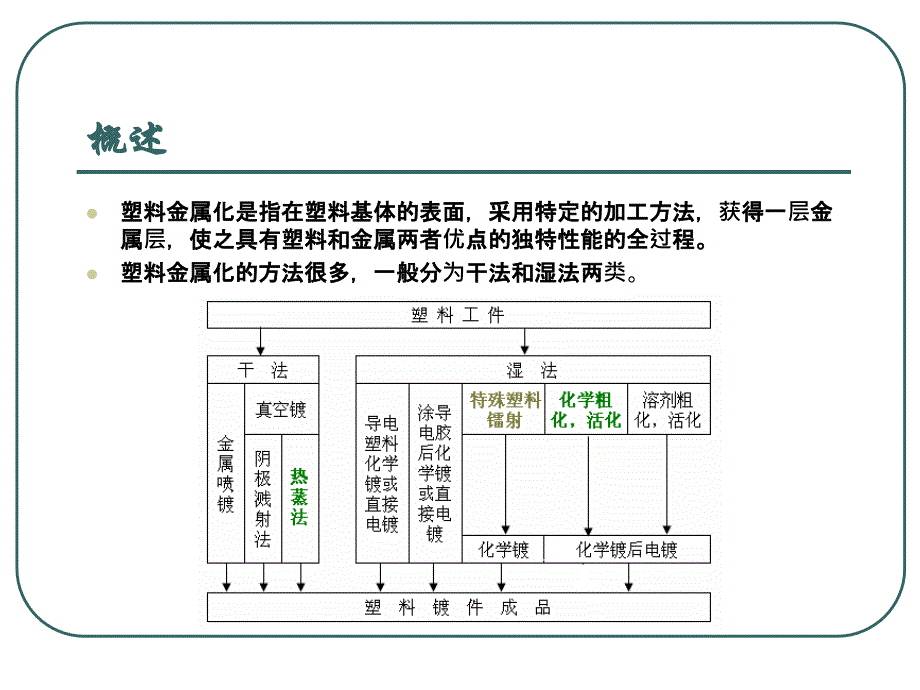 电镀知识与信赖性测试知识概述讲解_第3页