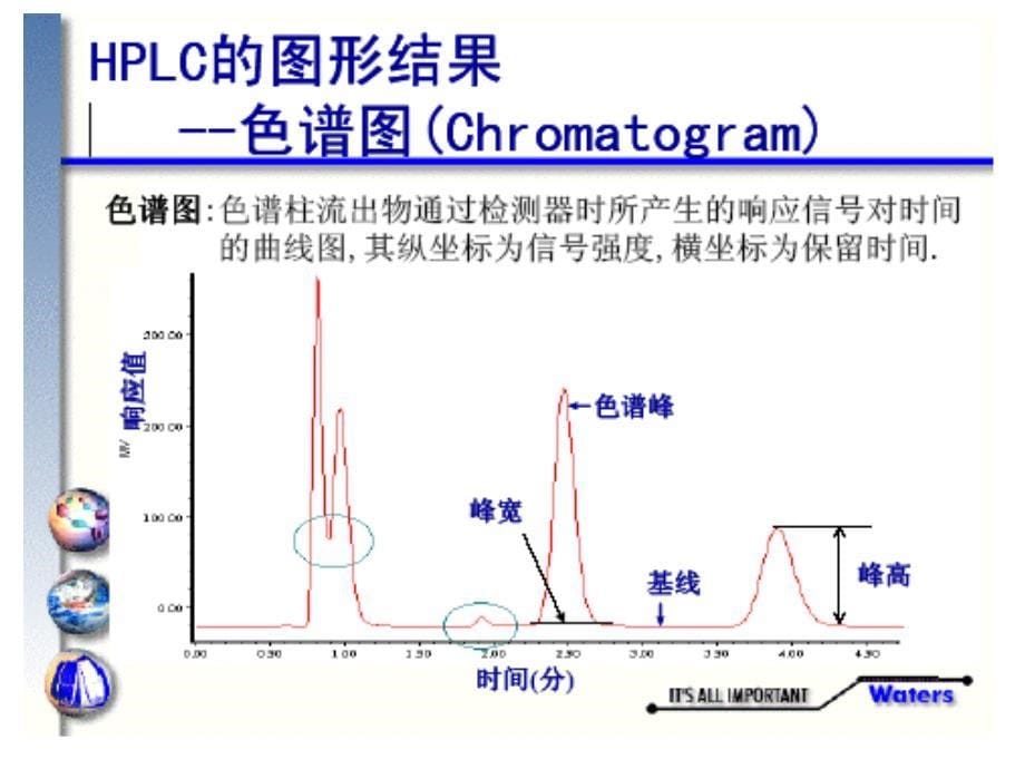 高效液相色谱分类及工作原理讲义_第5页