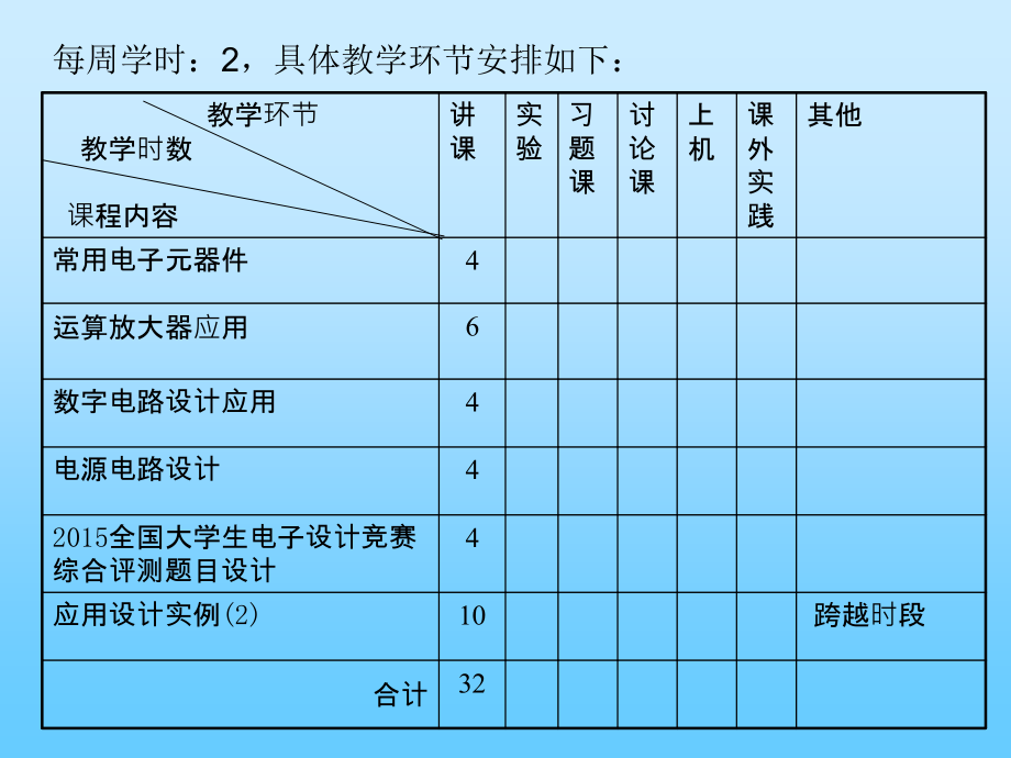 电子设计创新训练(基础)第一章基本电子元器件器件剖析_第3页