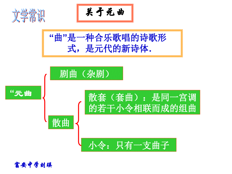 天净沙秋思(教学)_第3页