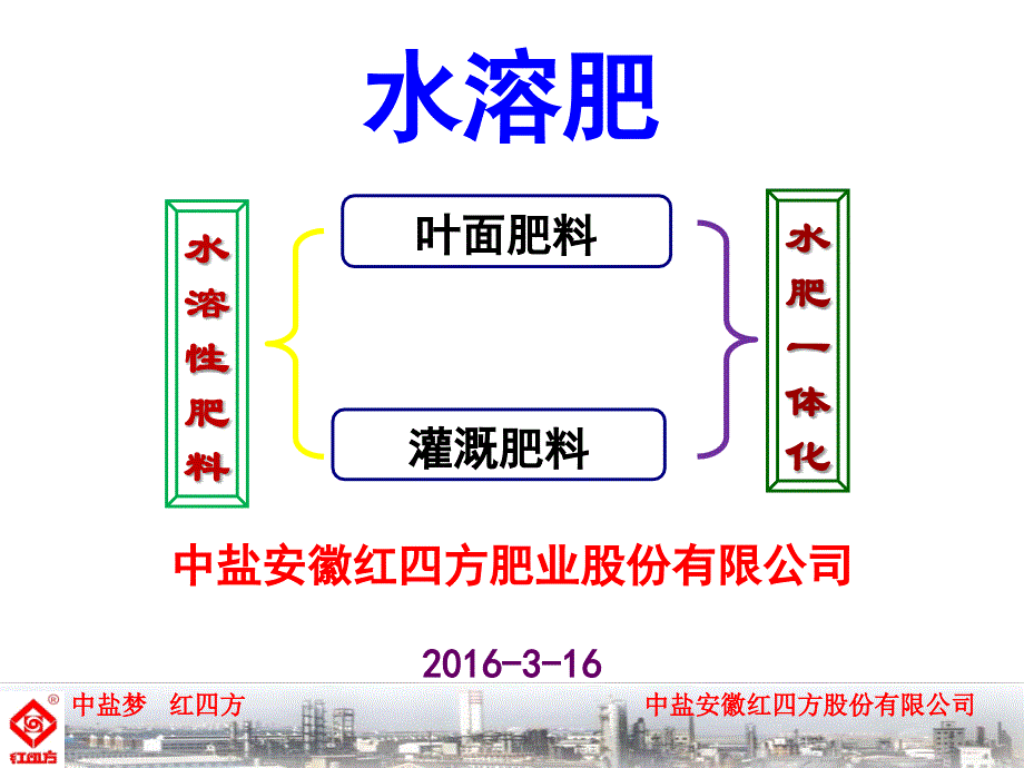 红四方水溶肥讲解_第1页