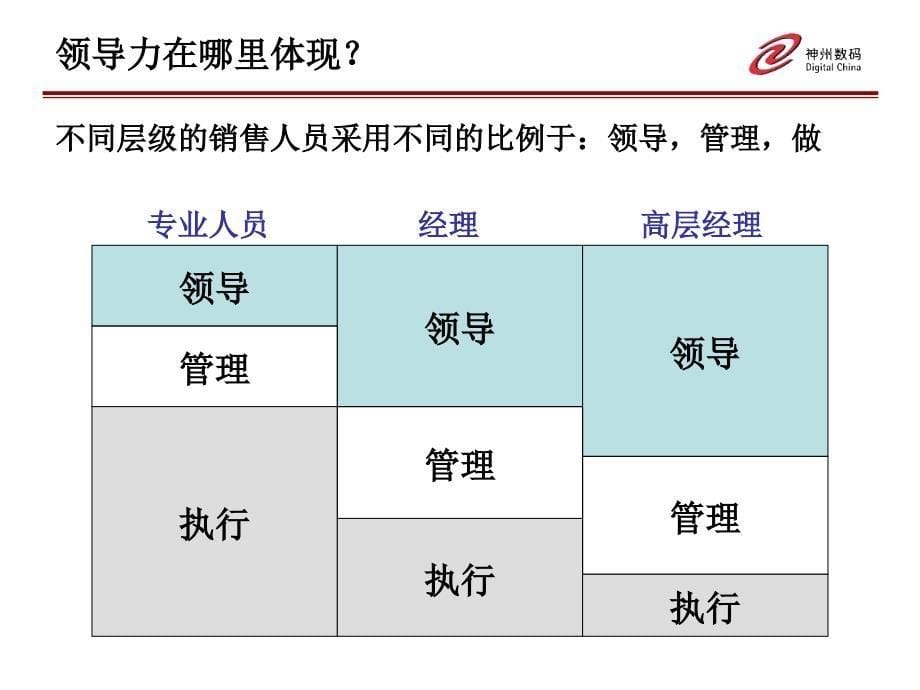 领导力培训教师教材(不加讨论版)_第5页