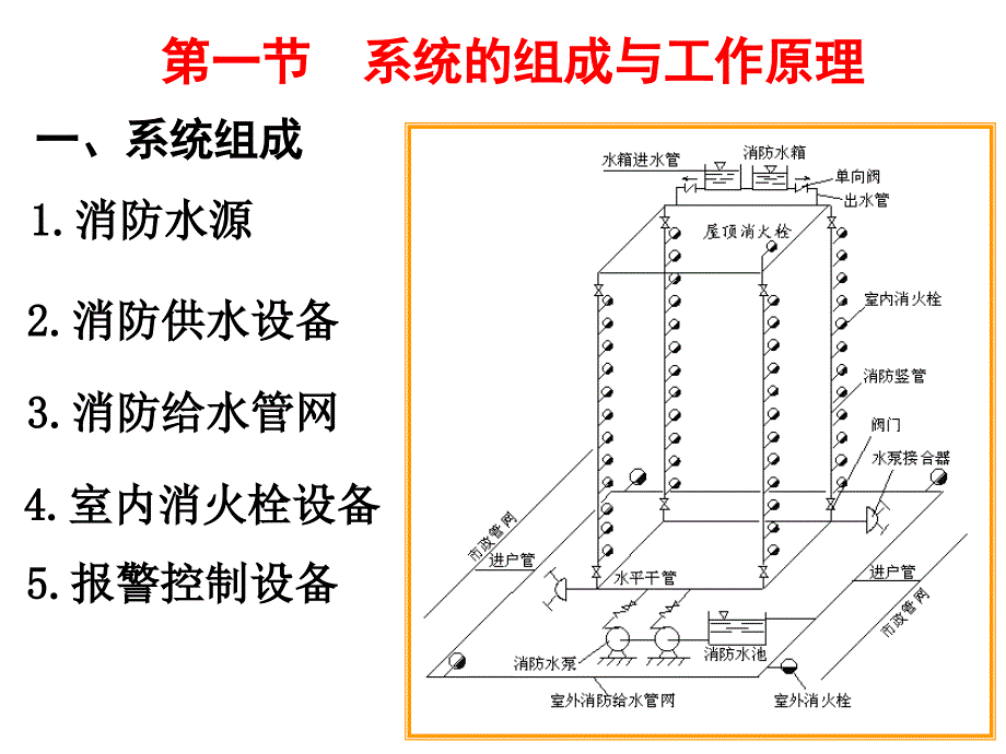 室内消火栓给水系统(修改)._第3页