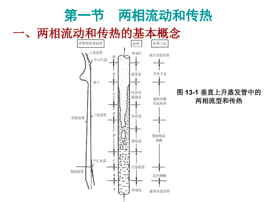 锅炉原理课件13讲解_第2页