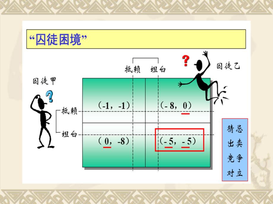 管理学(第四版)第五章决策讲义_第3页