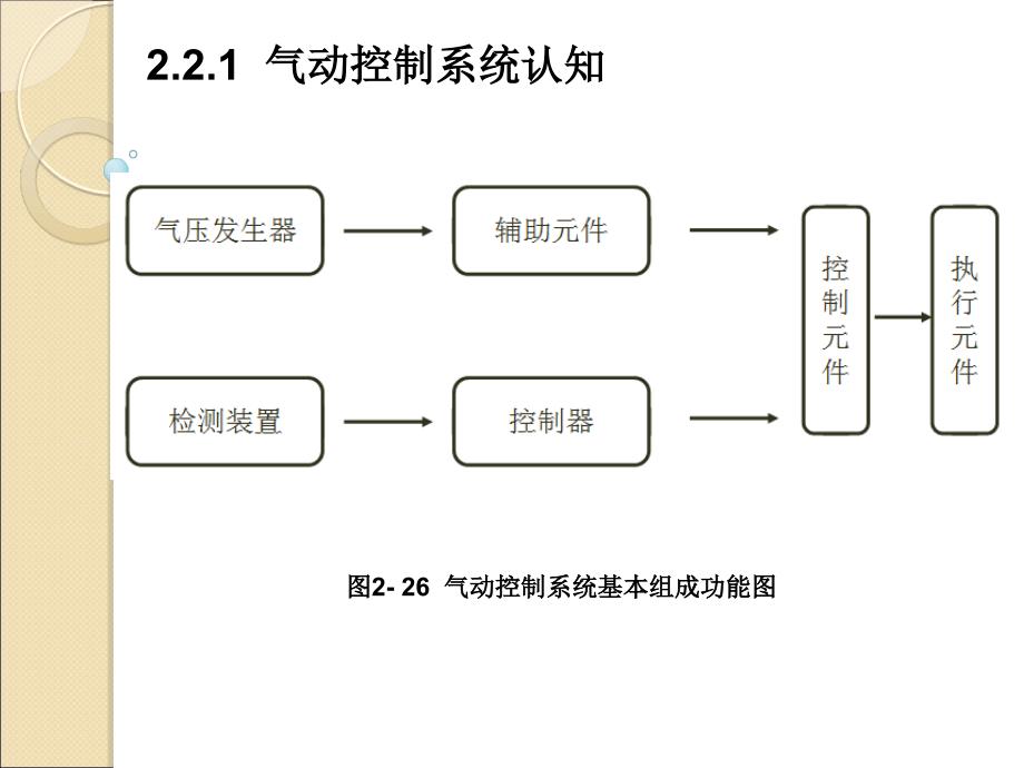 任务2.2气动控制技术应用._第4页