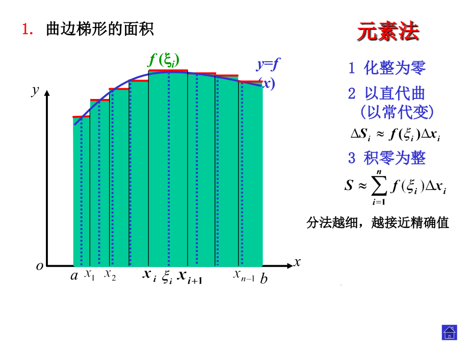 一些特殊曲线综述_第3页