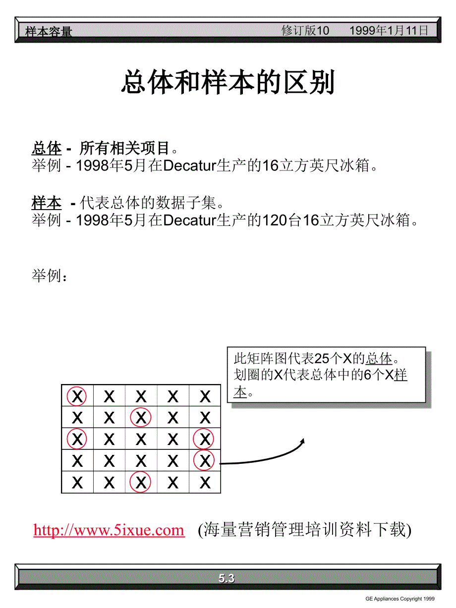 样本容量与风险._第3页