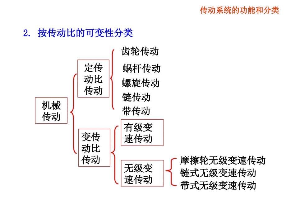 机械执行系统的方案设计讲解_第5页