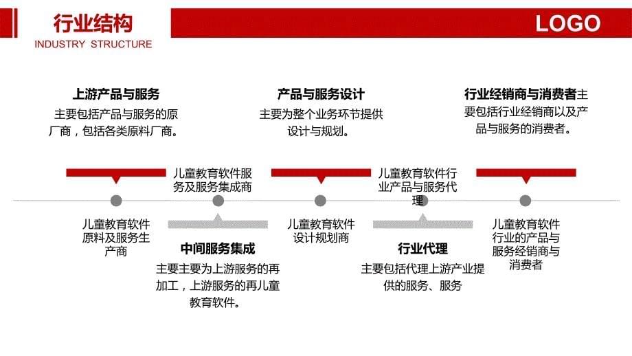 儿童教育软件行业特色优势调研分析_第5页