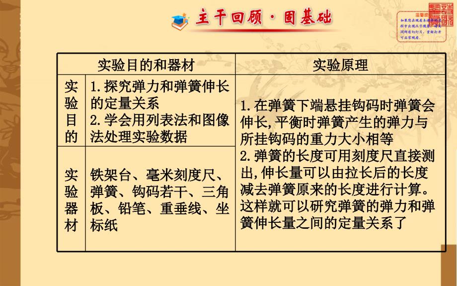 实验探究弹力和弹簧伸长的关系._第2页