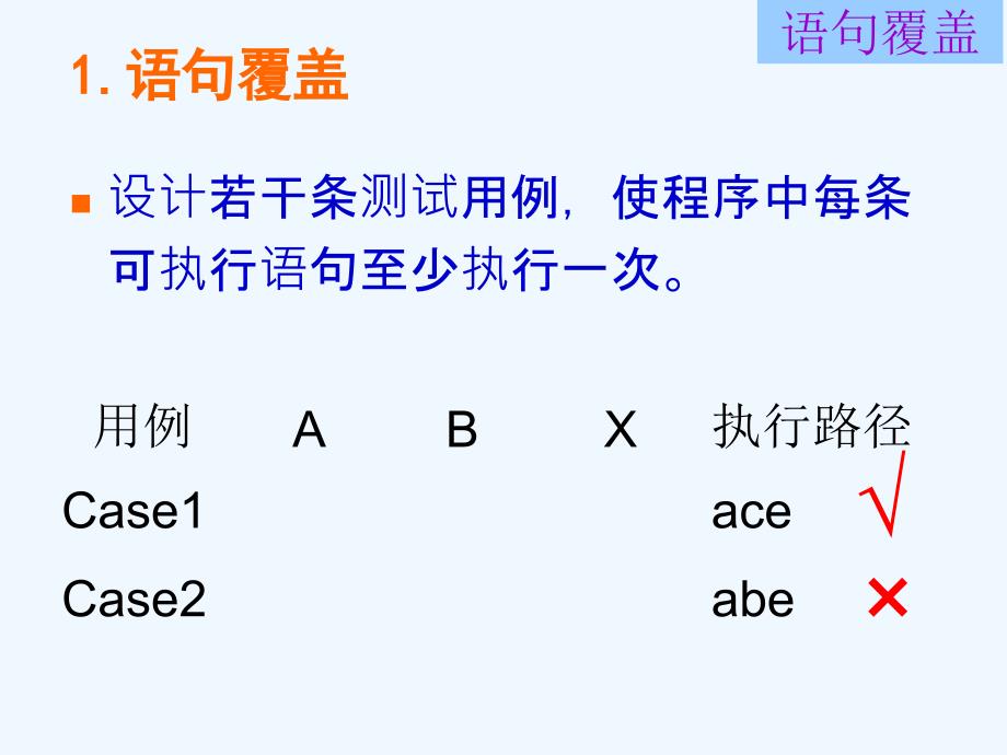 实践白盒测试之逻辑覆盖案例_第4页