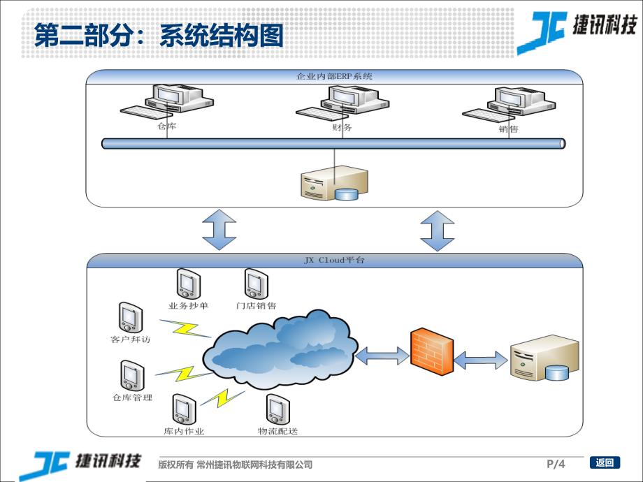 经销商管理系统解决方案._第4页