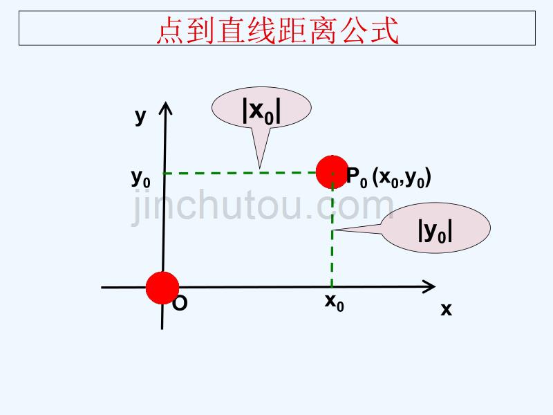 山东沂水县高中数学第三章直线与方程3.3.3-3.3.4点到直线的距离两条平行直线的距离新人教a必修2_第2页