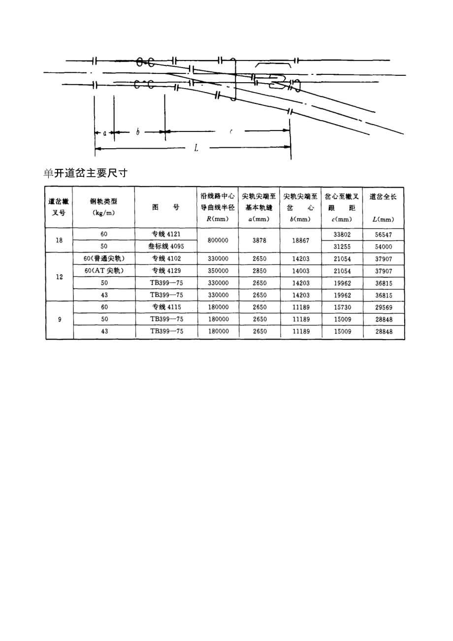 复式单开交分道岔各部主要尺寸表_第1页