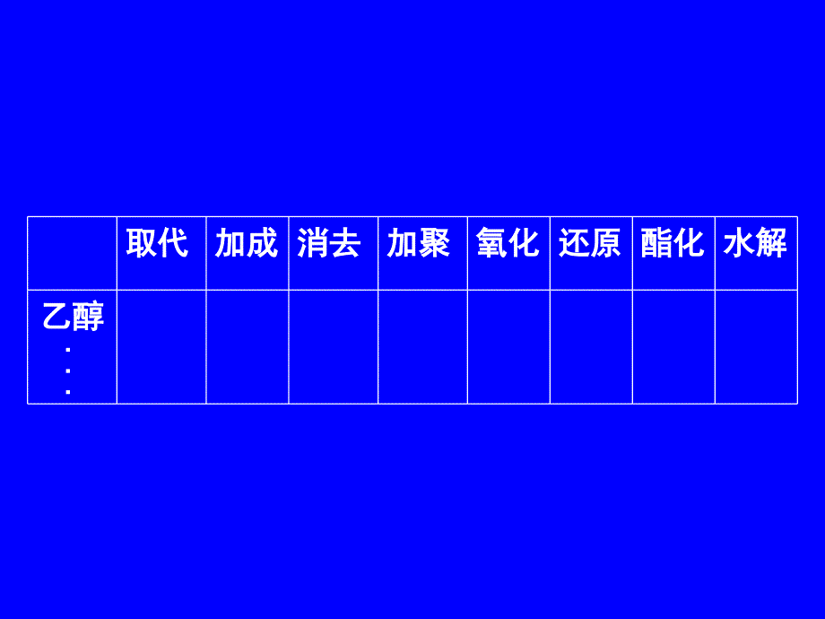 有机复习高考化学复习必备 重点中学内部 提供PPT课件_第2页