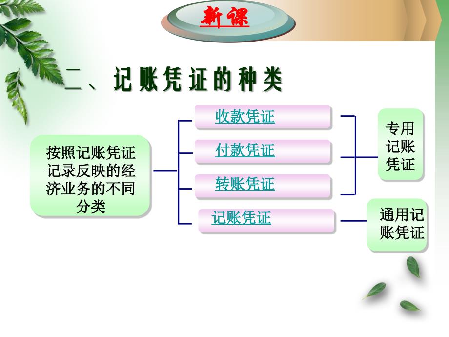 记账凭证课件1._第4页