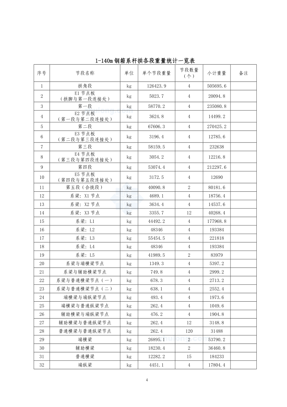 汀泗特大桥桩单位工程施工组织设计_第4页