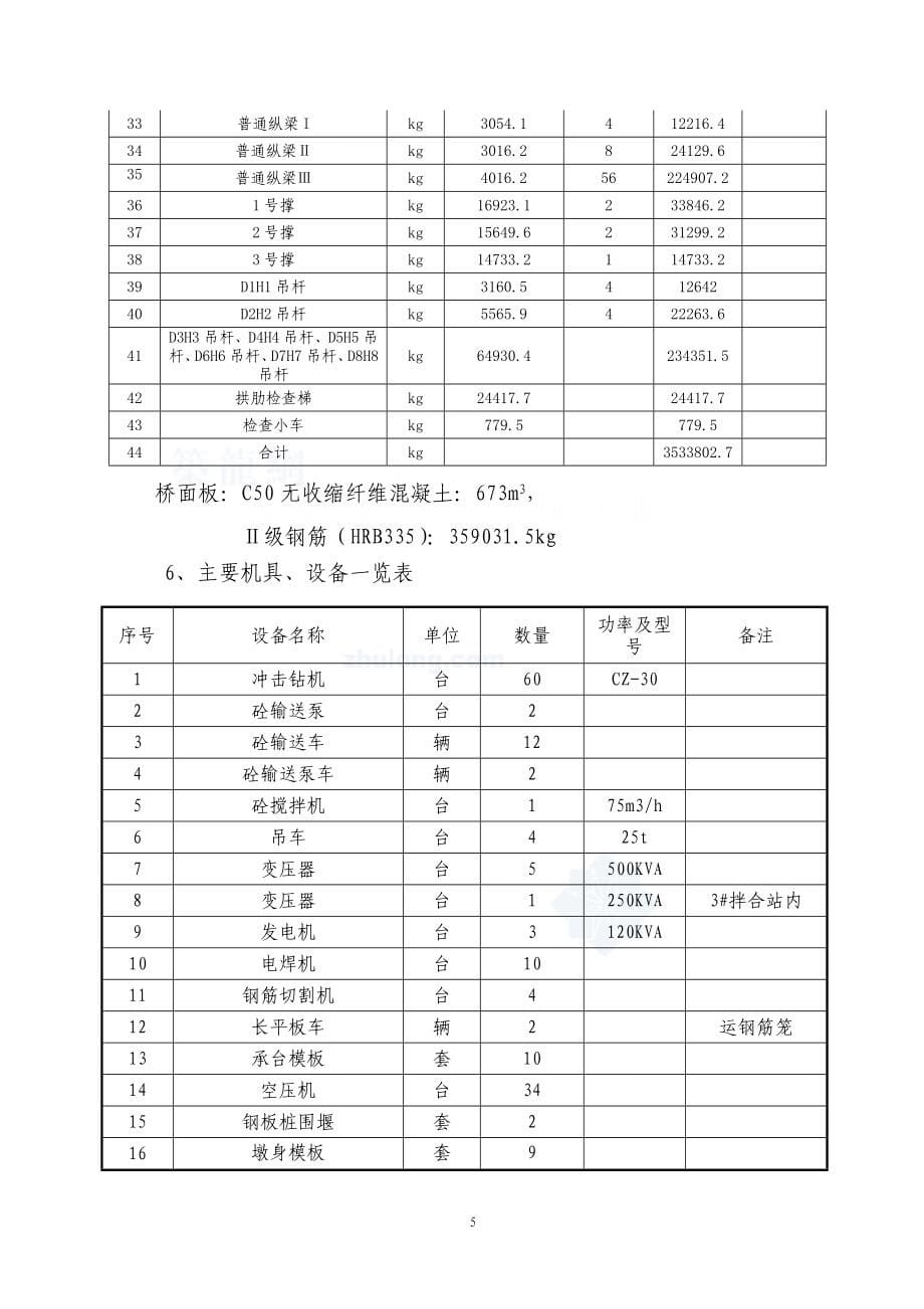 汀泗特大桥桩单位工程施工组织设计_第5页