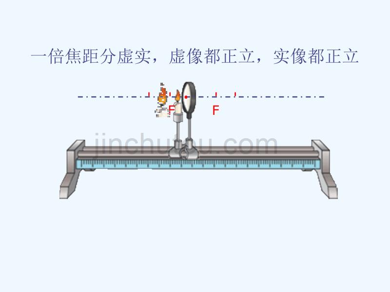 八年级物理上册 3.7 眼睛与光学仪器 （新版）粤教沪版_第3页