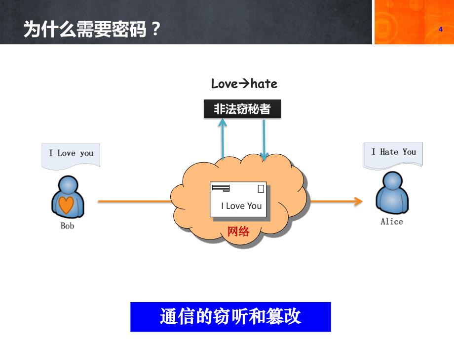 密码学过去现在将来last._第4页