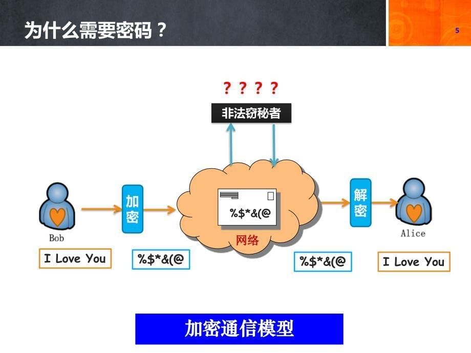 密码学过去现在将来last._第5页