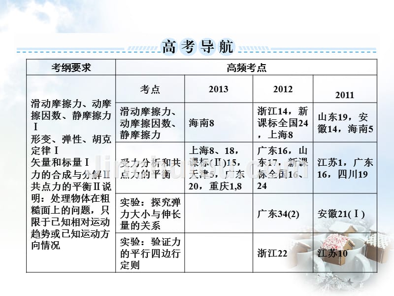 高考物理总复习2.1力、重力和弹力课件新人教版必修1讲义_第2页