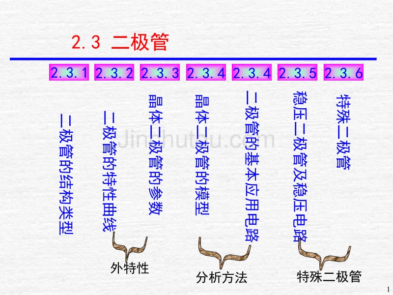 模拟电子电路2章2(201202)西北工业大学._第1页