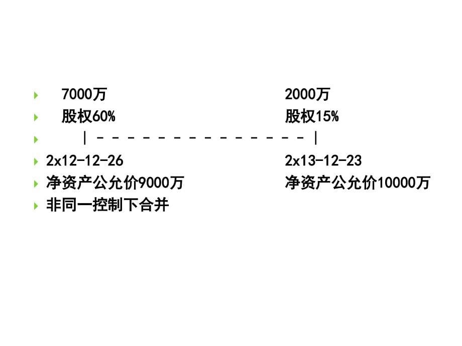 会计26章-合并财务报表(10-12及习题)._第5页