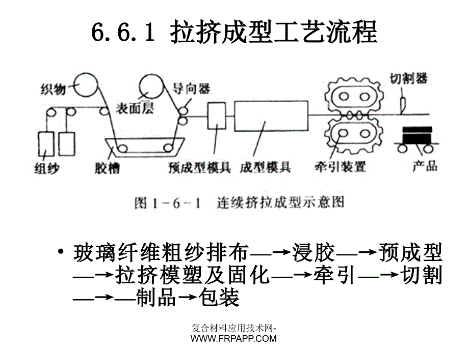 拉挤成型主要工序、工艺原理及常见缺陷原因分析._第3页