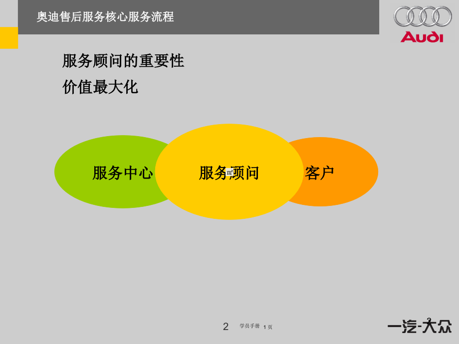 奥迪售后服务核心服务流程28490_第3页