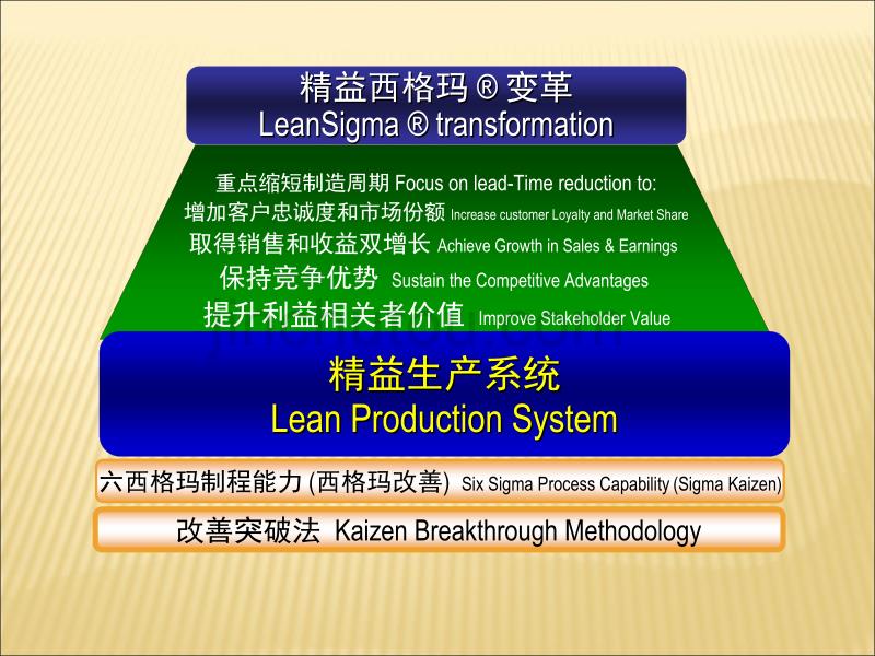 精益生产线体设计以及Lean Production Systems系统._第4页