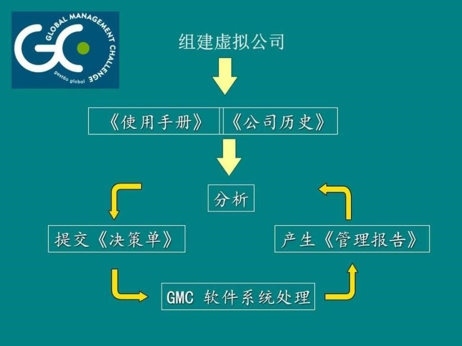 gmc讲解_第5页