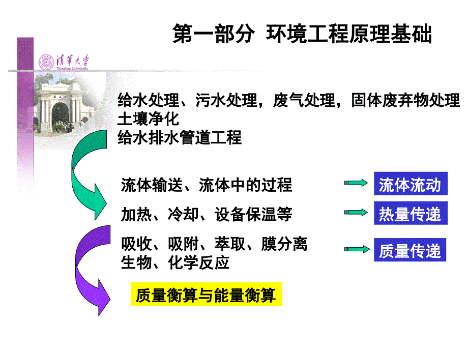 环境工程原理课件,清华大学!讲解_第2页