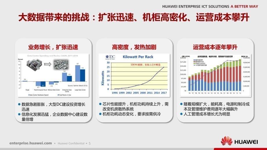 华为网络能源系统产品介绍及技术交流分享资料_第5页