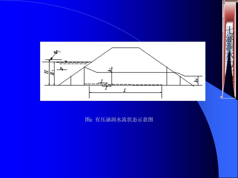 涵洞设计细则(7)讲解_第4页