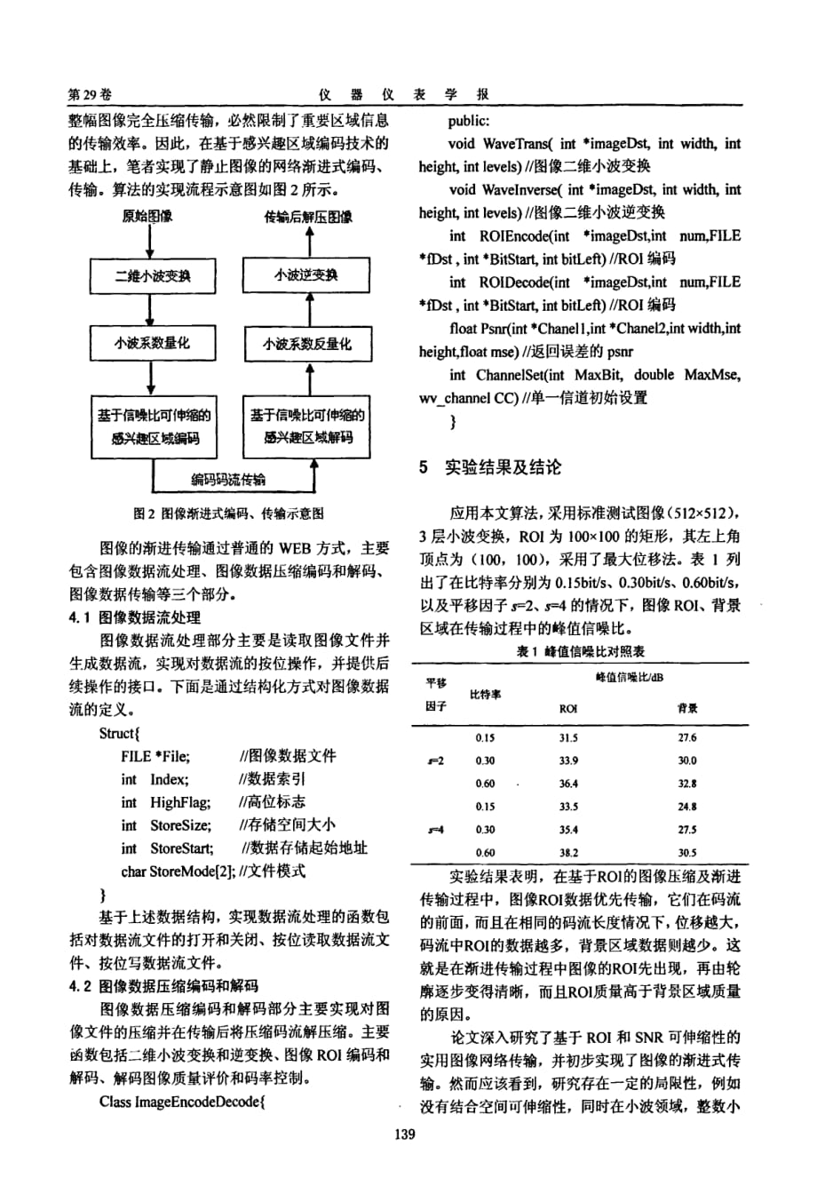 基于小波的图像网络传输研究_第3页